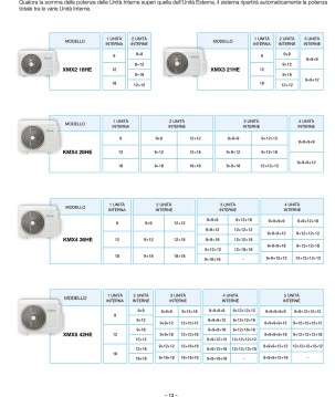 UNITA' INTERNA A PAVIMENTO/PARETE MULTI INVERTER XMPS 12HI UNICAL